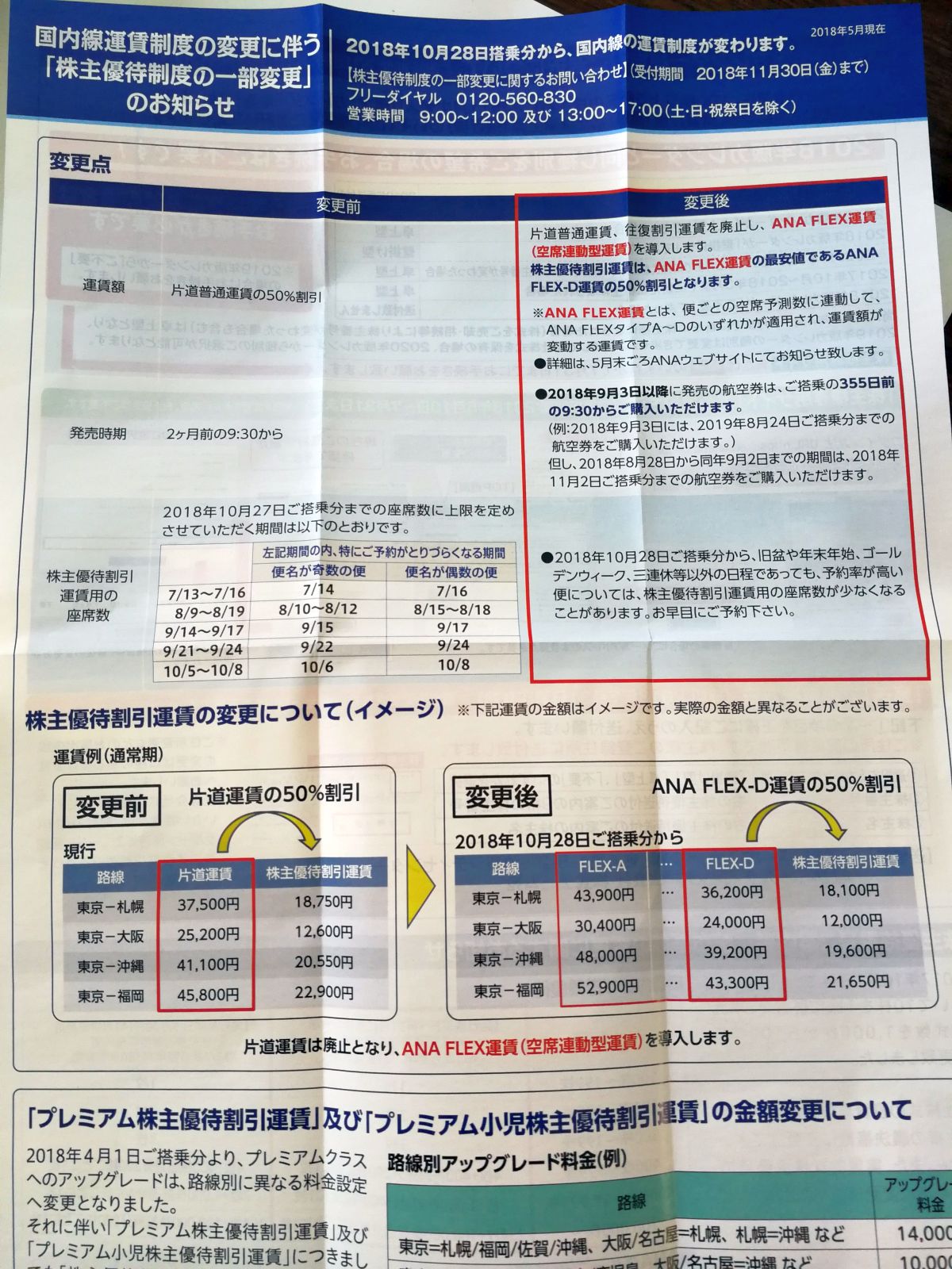 国内線運賃制度の変更