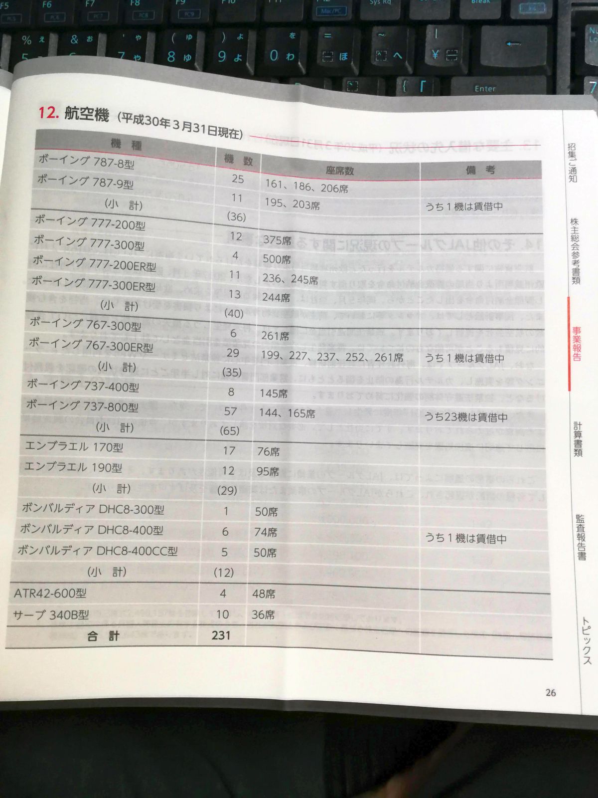 JALさんの運用機一覧