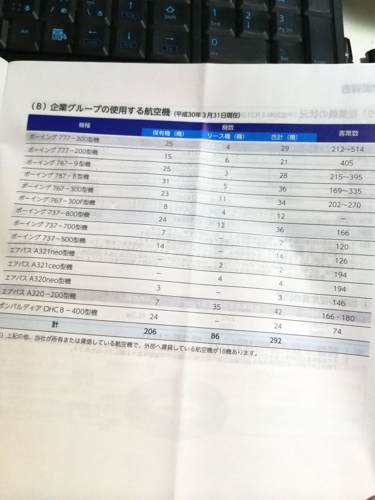 前年度の保有機一覧