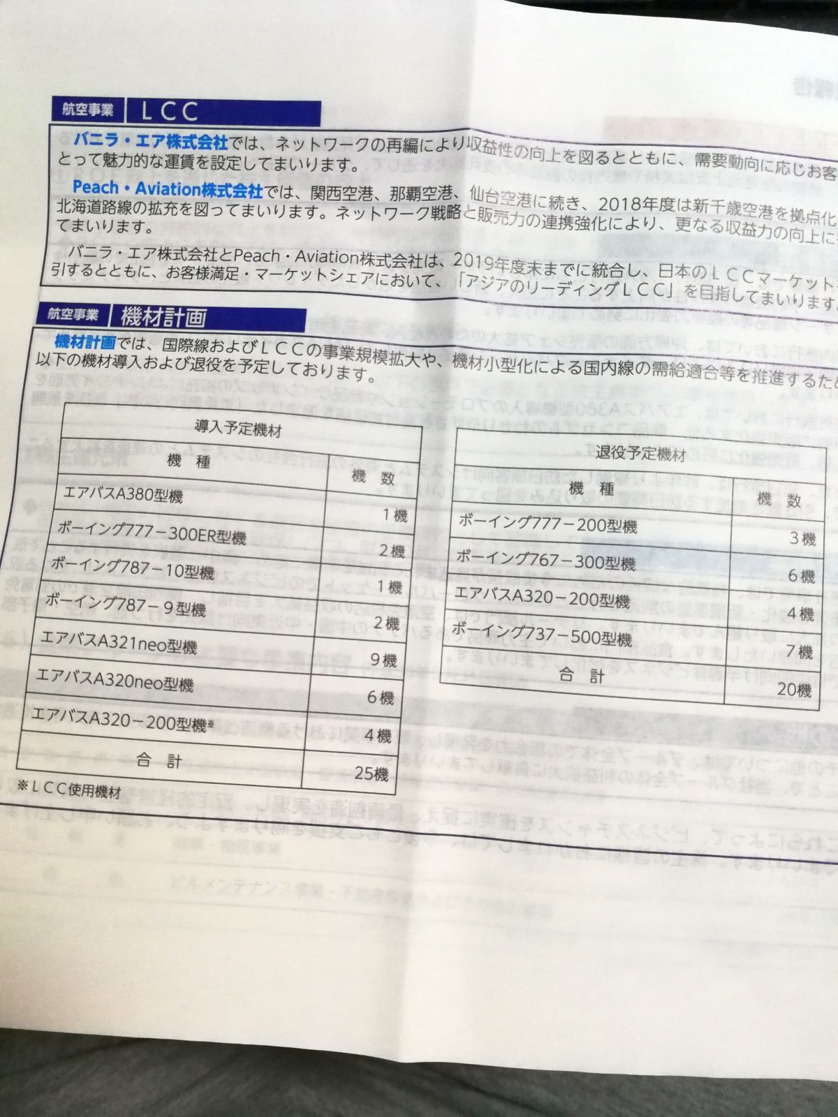 今年度の機材計画