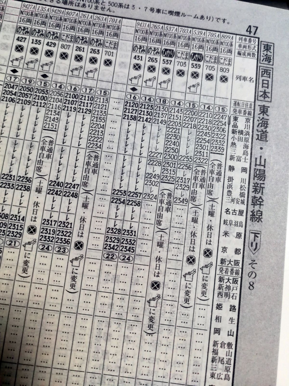 新幹線の時刻表