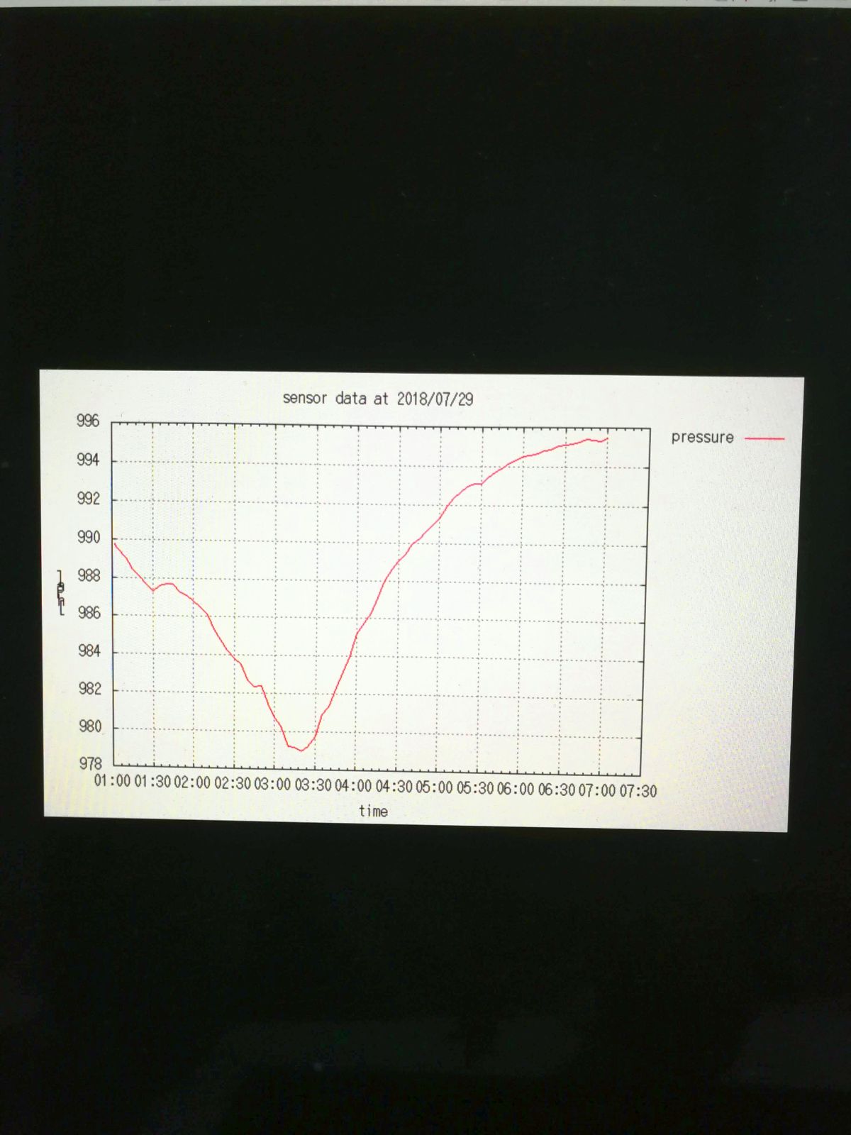 gnuplotで可視化