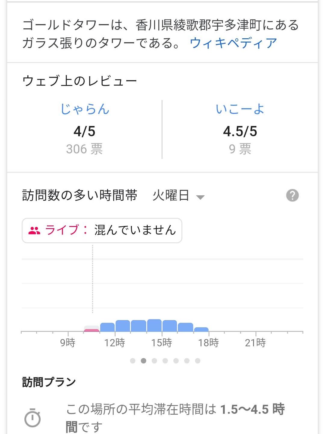 訪問数と滞在時間