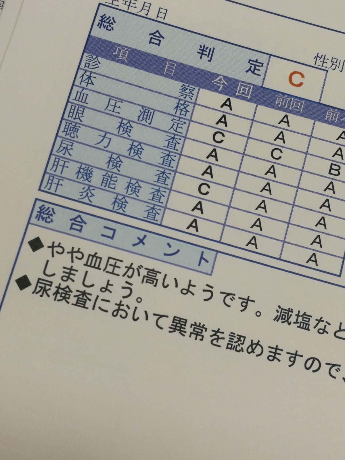 今回の健康診断結果