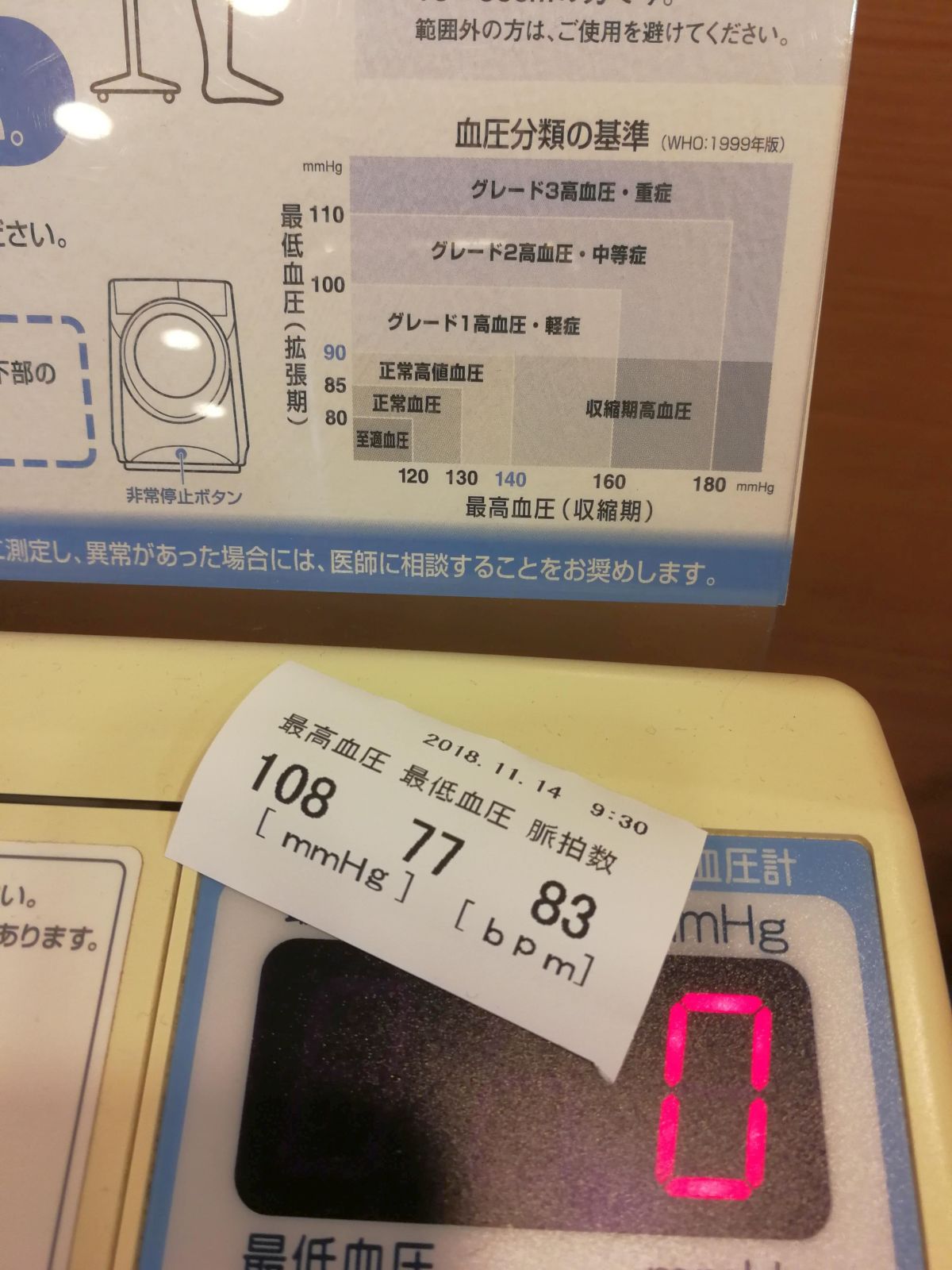 本日の血圧