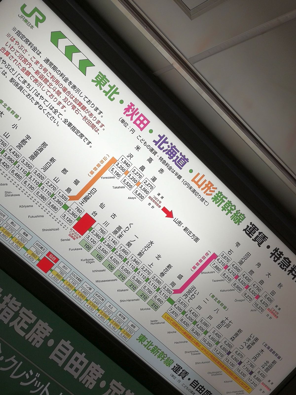 新幹線運賃・特急料金表