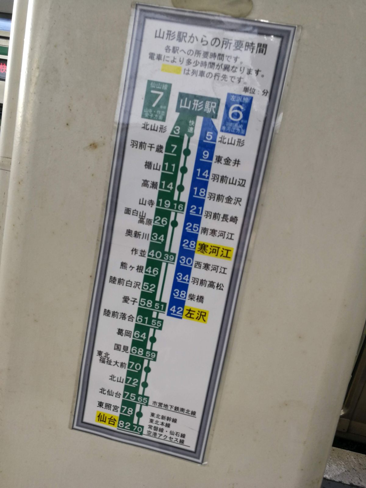 山形駅からの所要時間