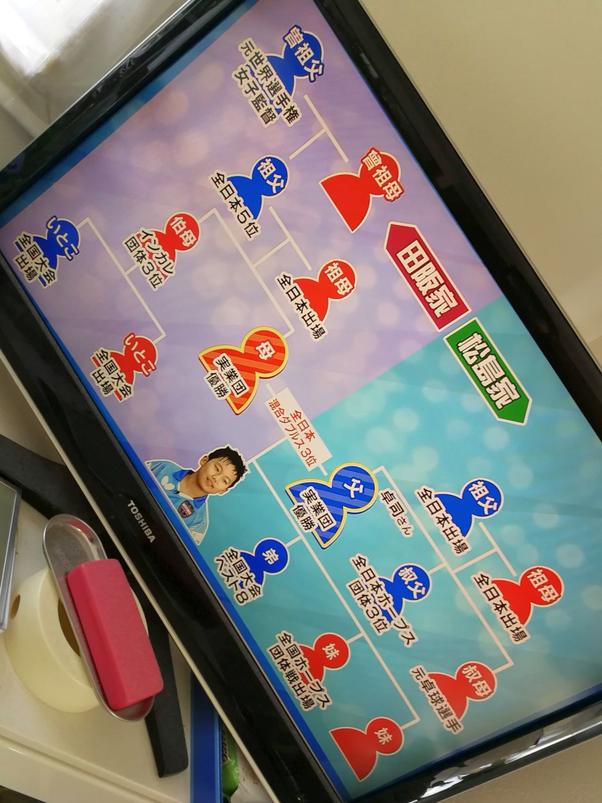 卓球一家