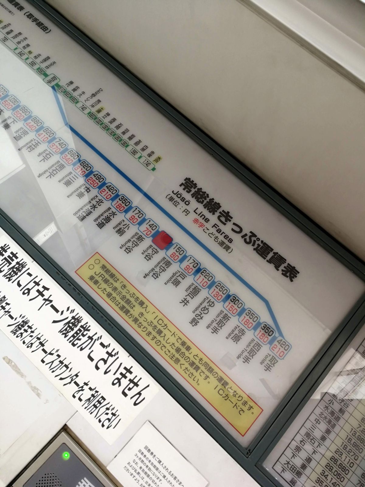 取手方面の運賃表