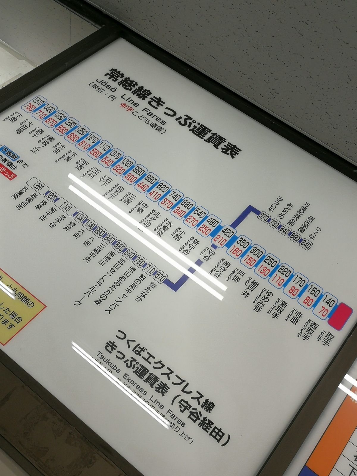常総線きっぷ運賃表