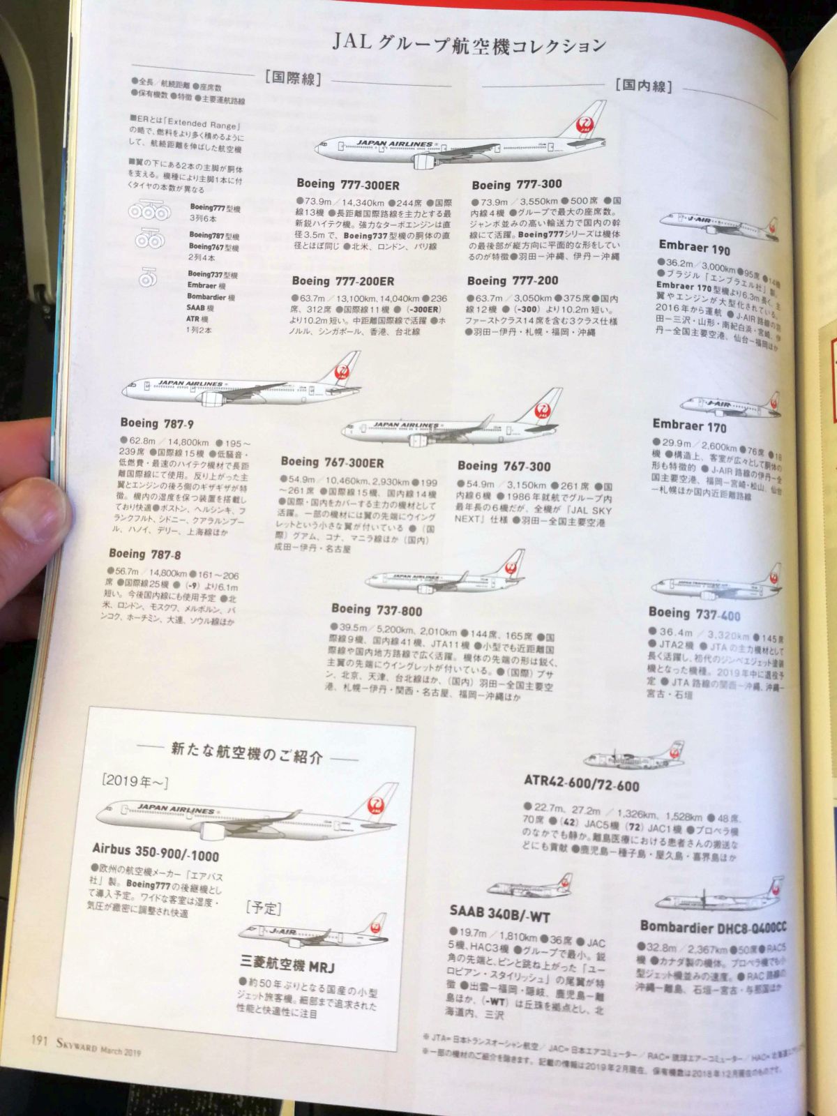 JALグループ航空機コレクション
