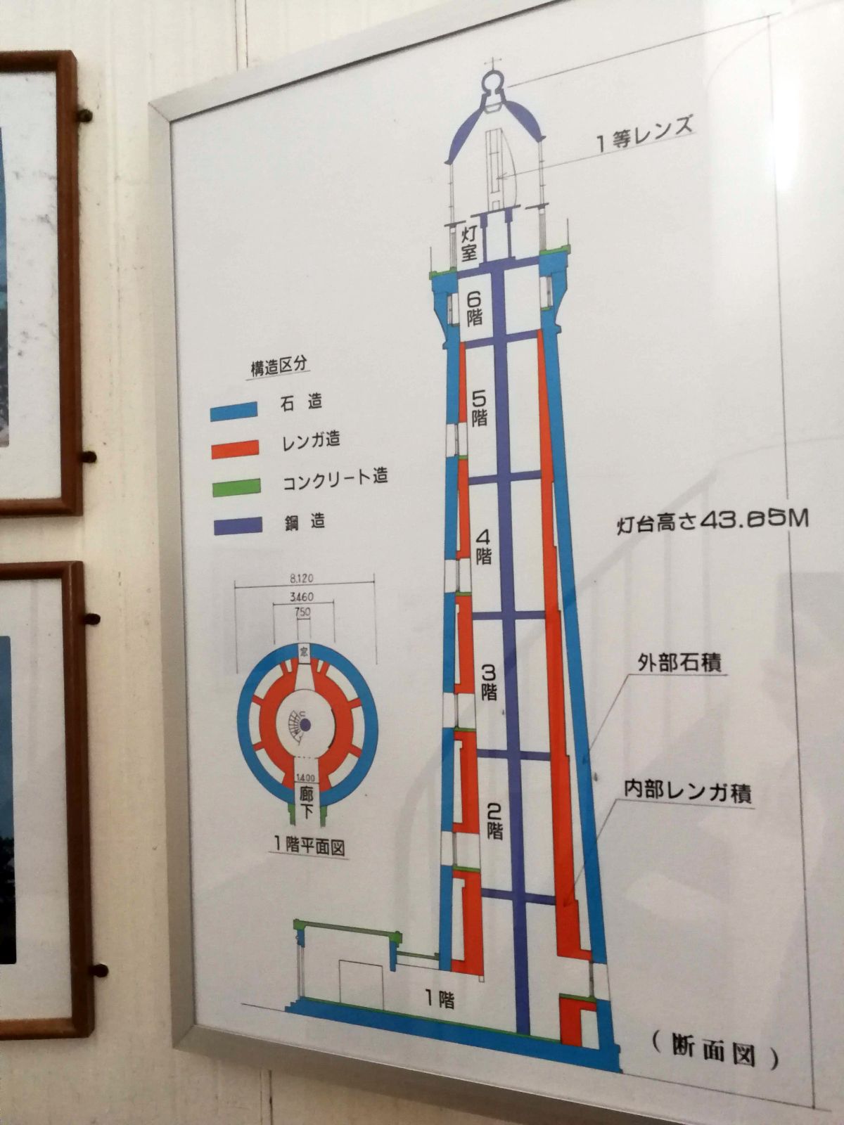 灯台の構造