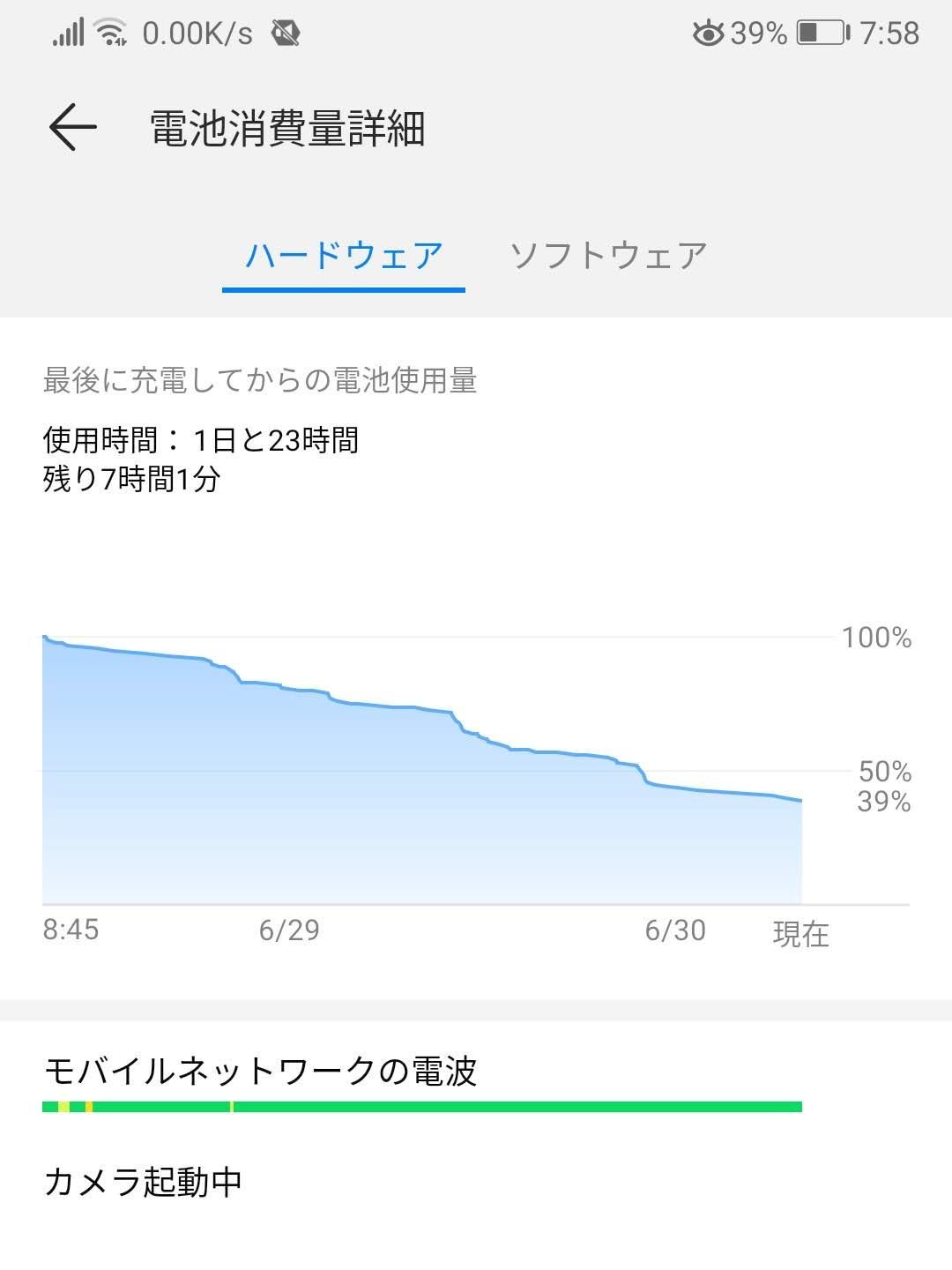 電池の消費履歴