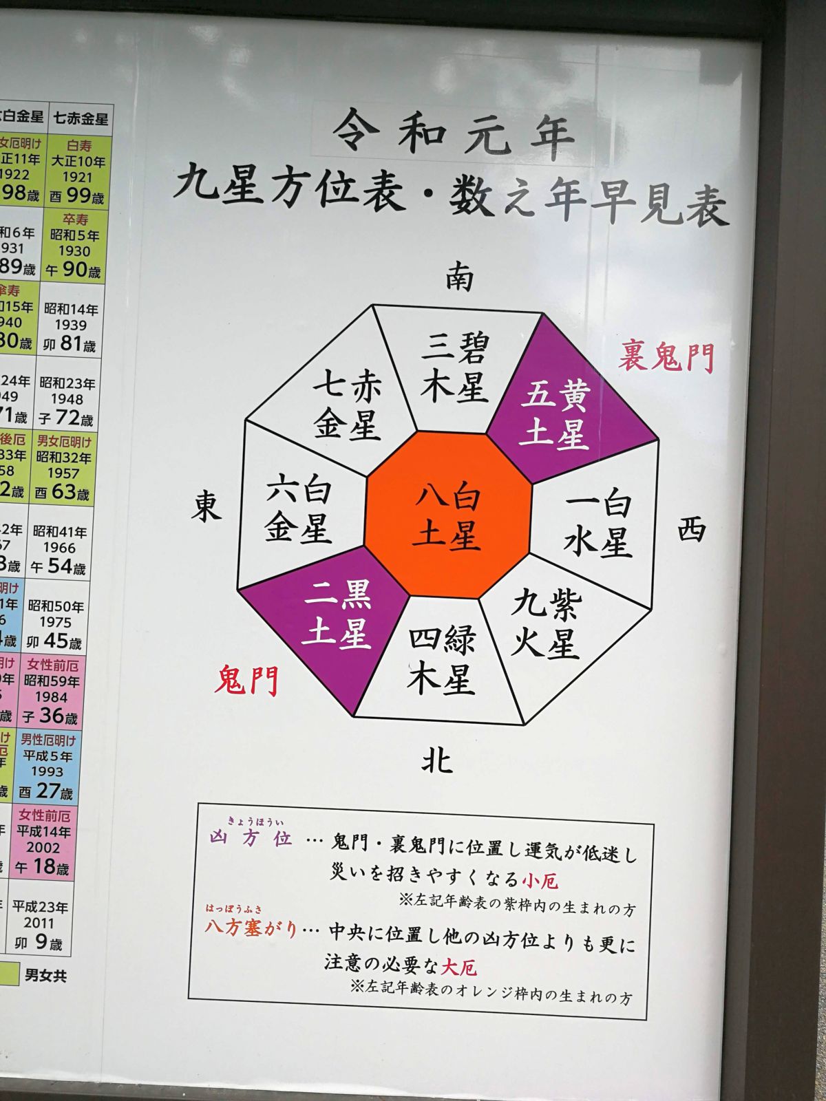 今年の九星方位表