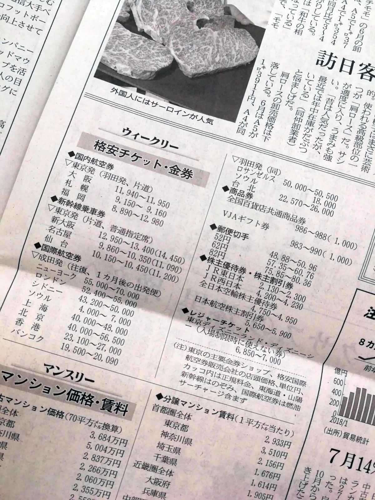 回覧の新聞