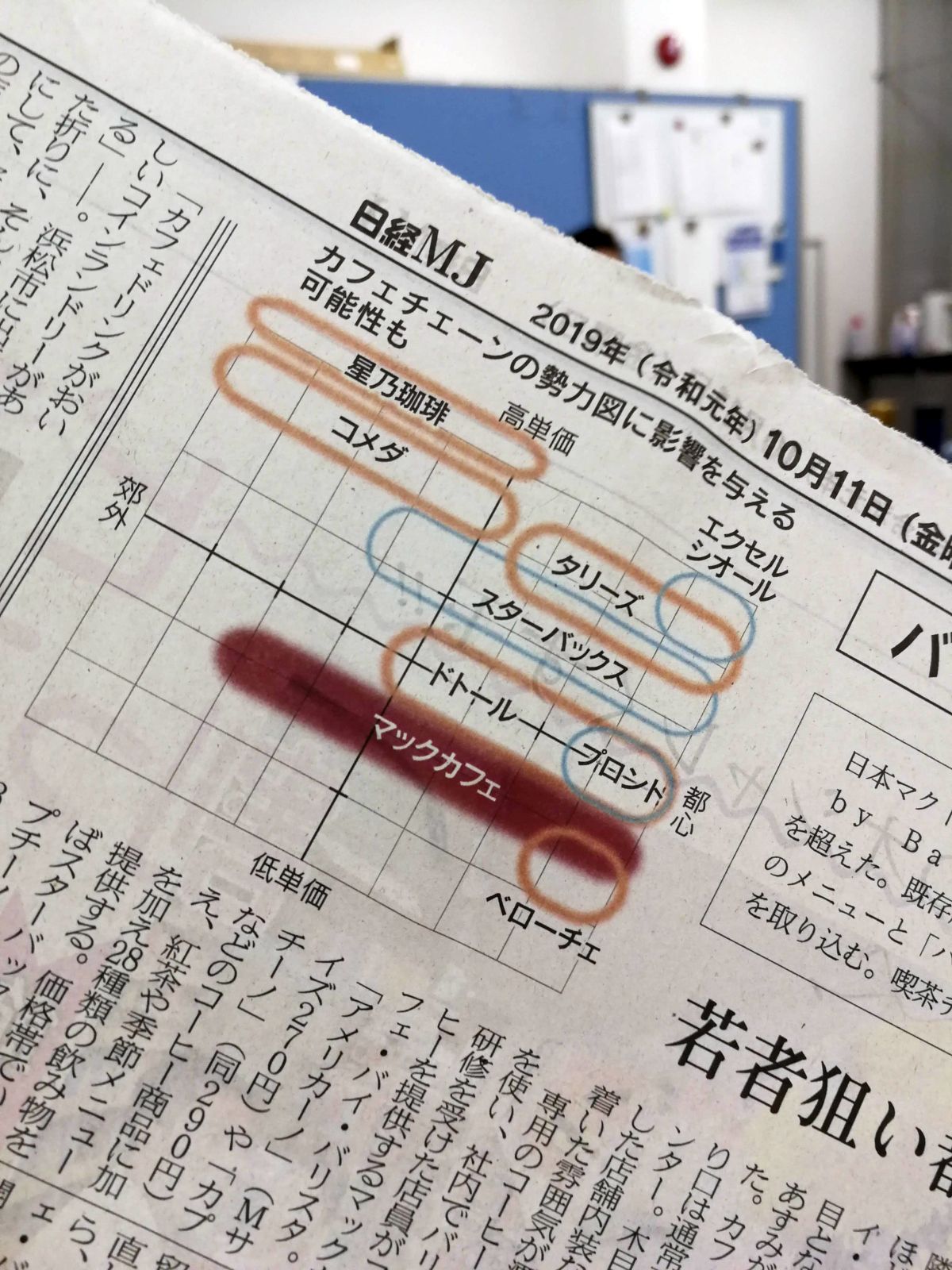 カフェチェーンの図