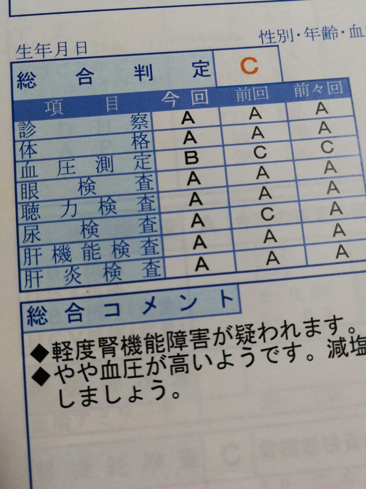 健康診断の結果