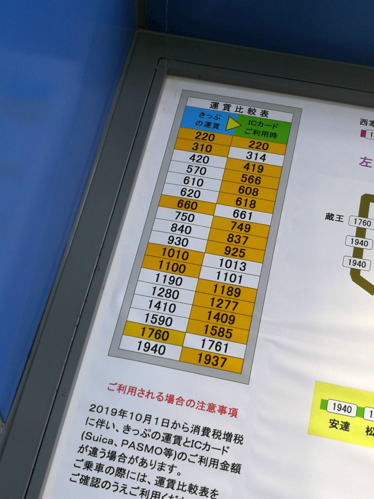 きっぷの運賃とICカード利用時の金額差