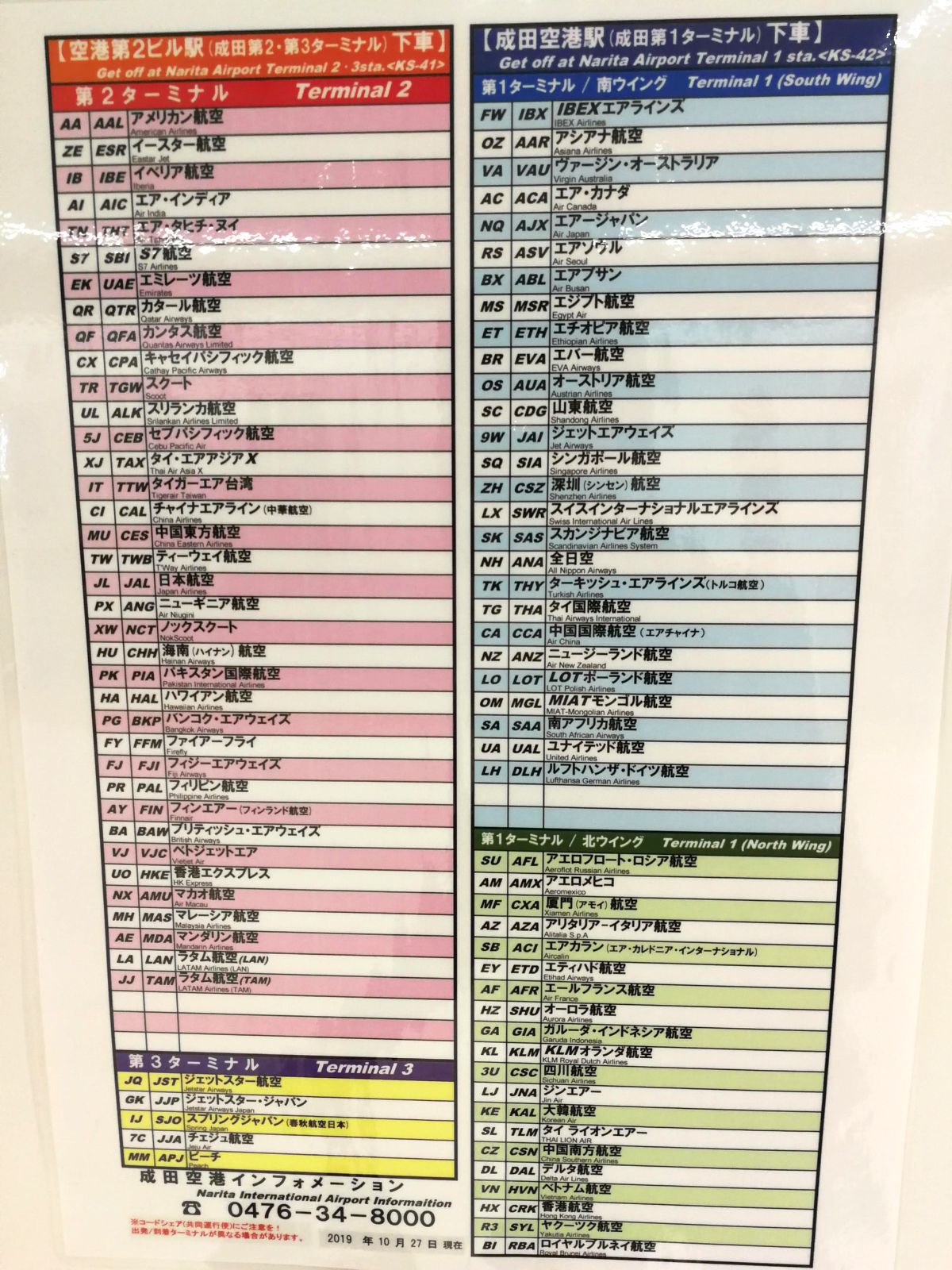 ターミナル毎の航空会社