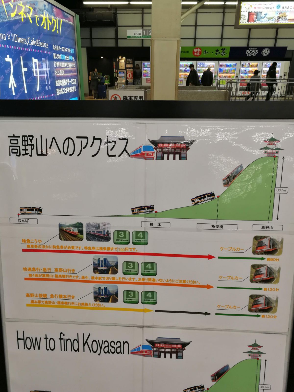 高野山へのアクセス