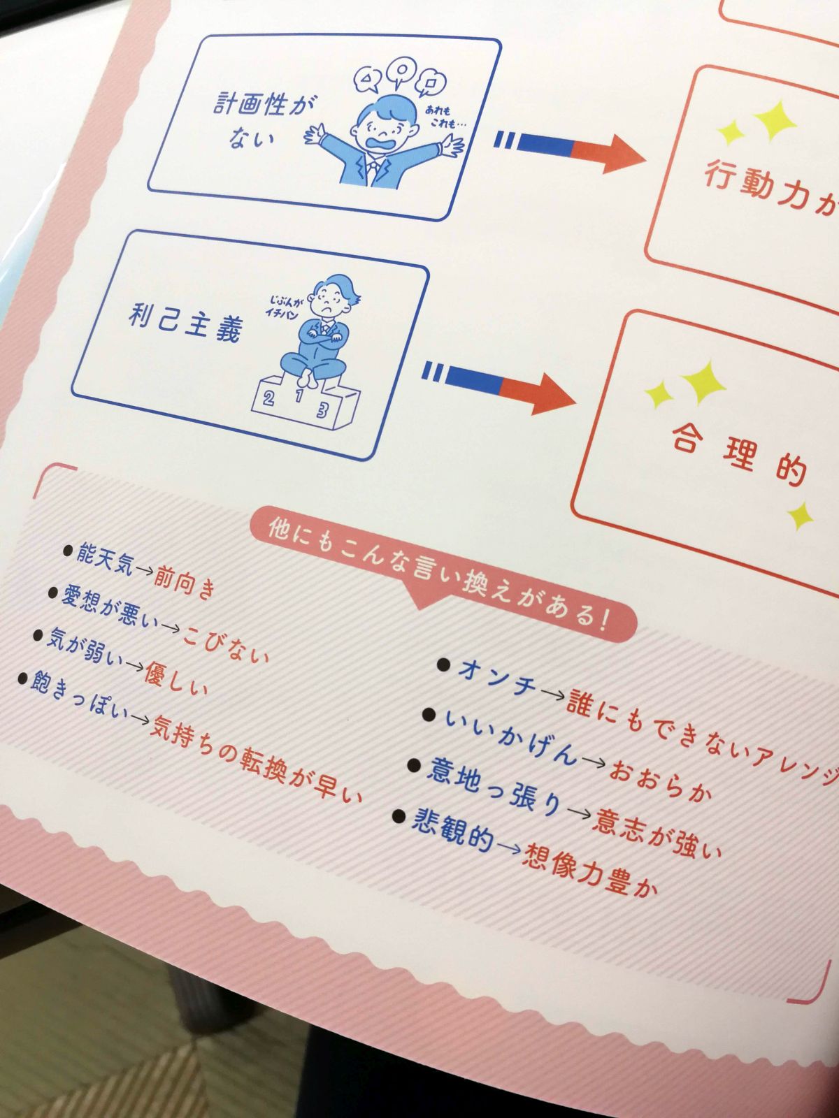 履歴書での言い換え