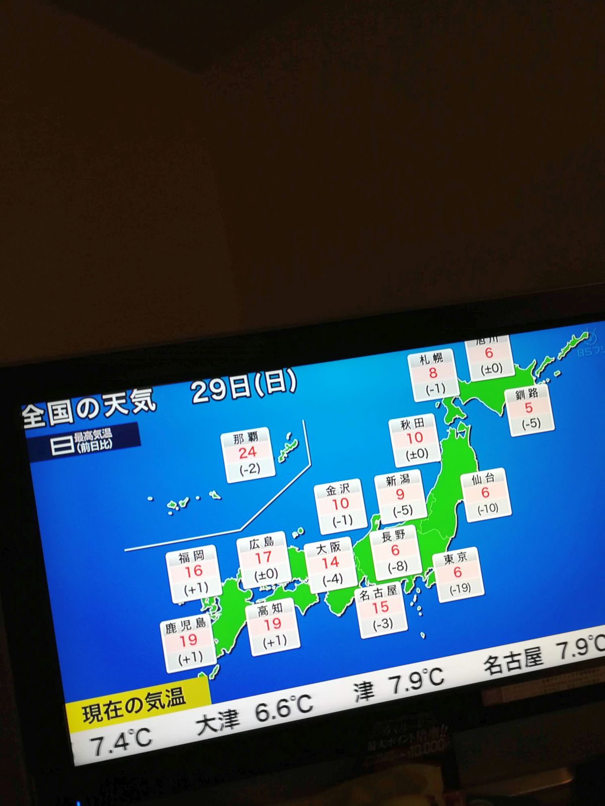 東京の気温