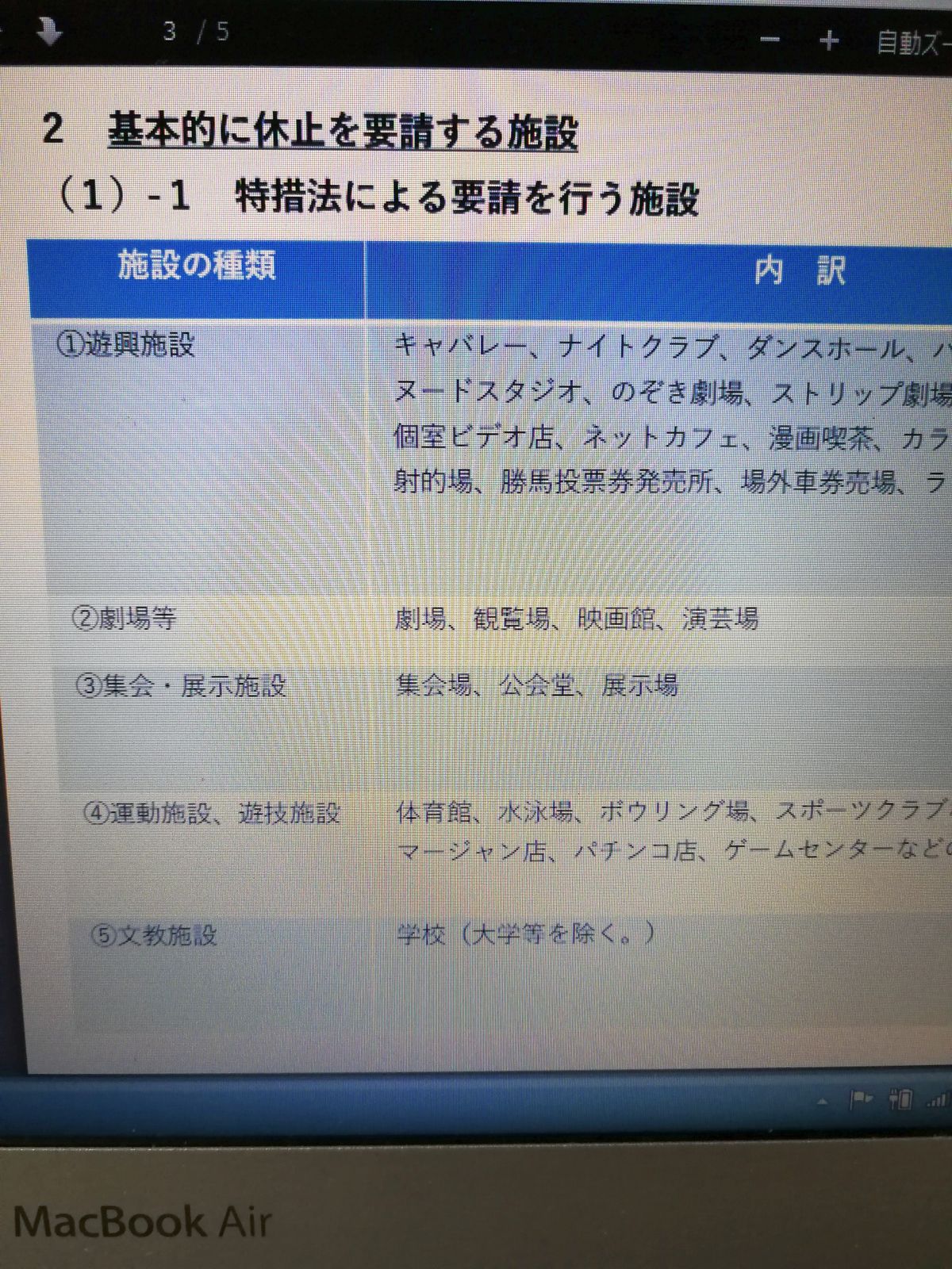 特措法による要請を行う施設