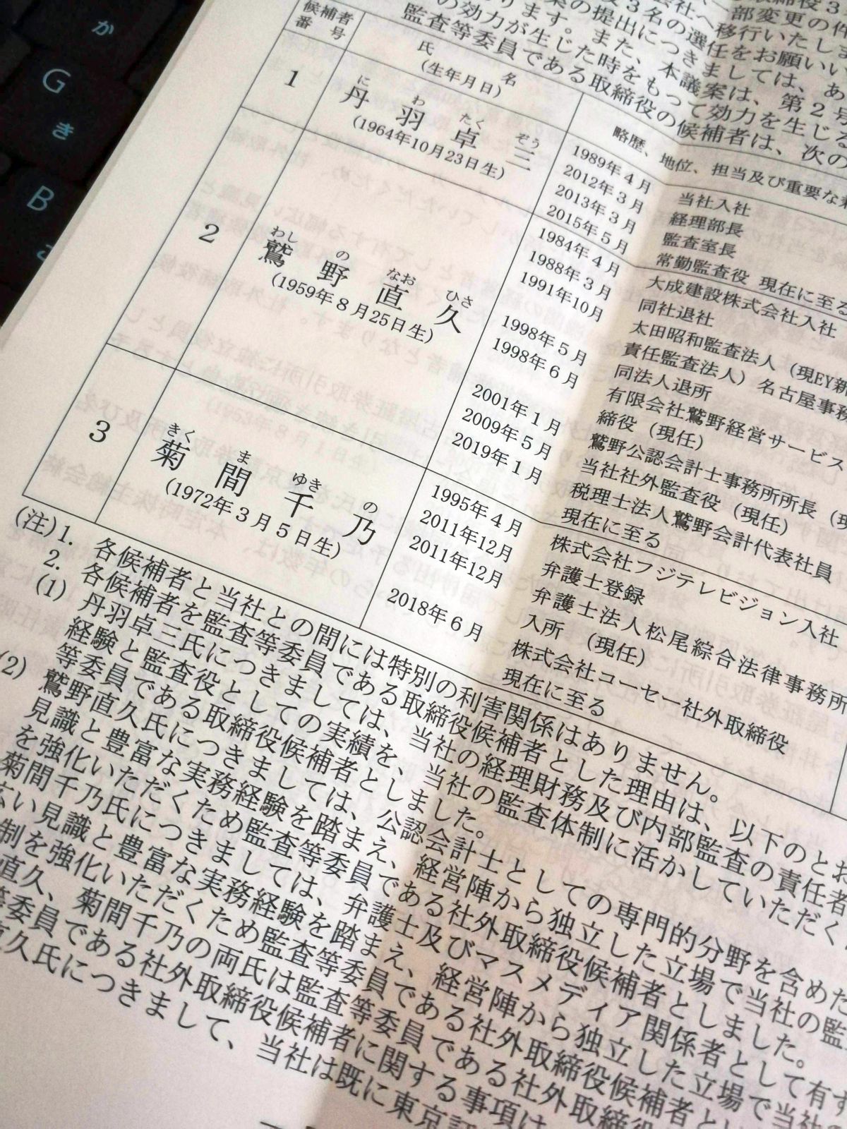 社外取締役候補