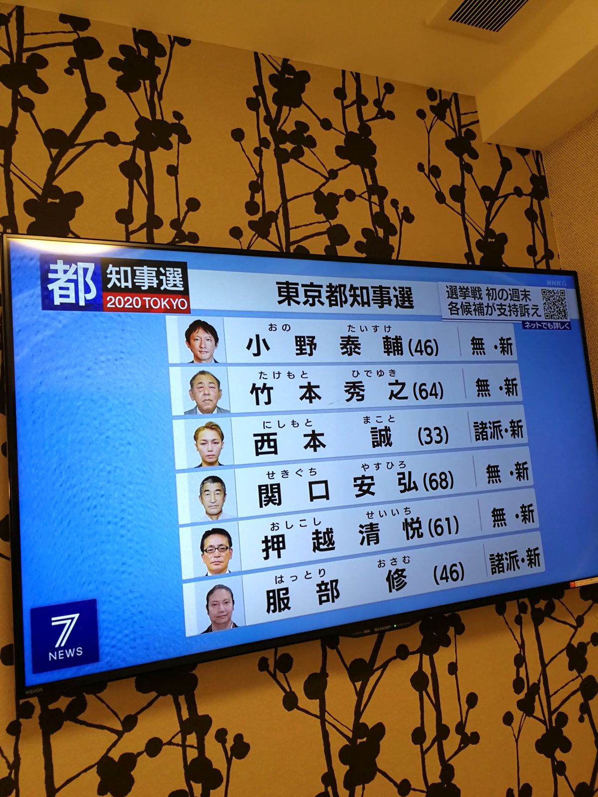 東京都知事選立候補者２