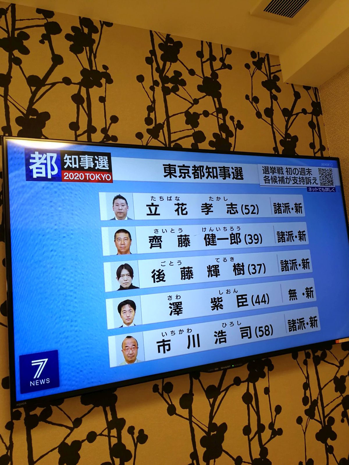 東京都知事選立候補者３