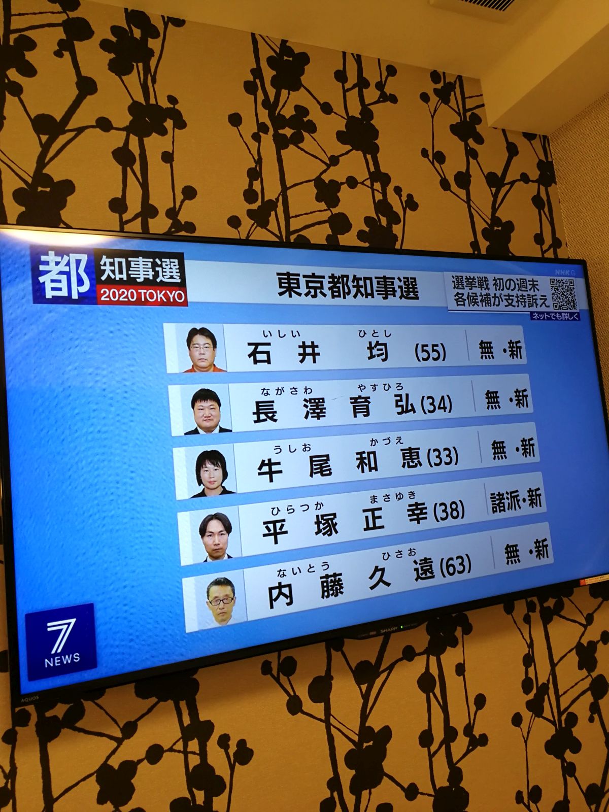 東京都知事選立候補者４