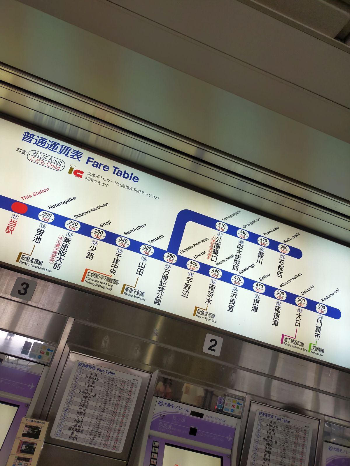 大阪モノレールの運賃