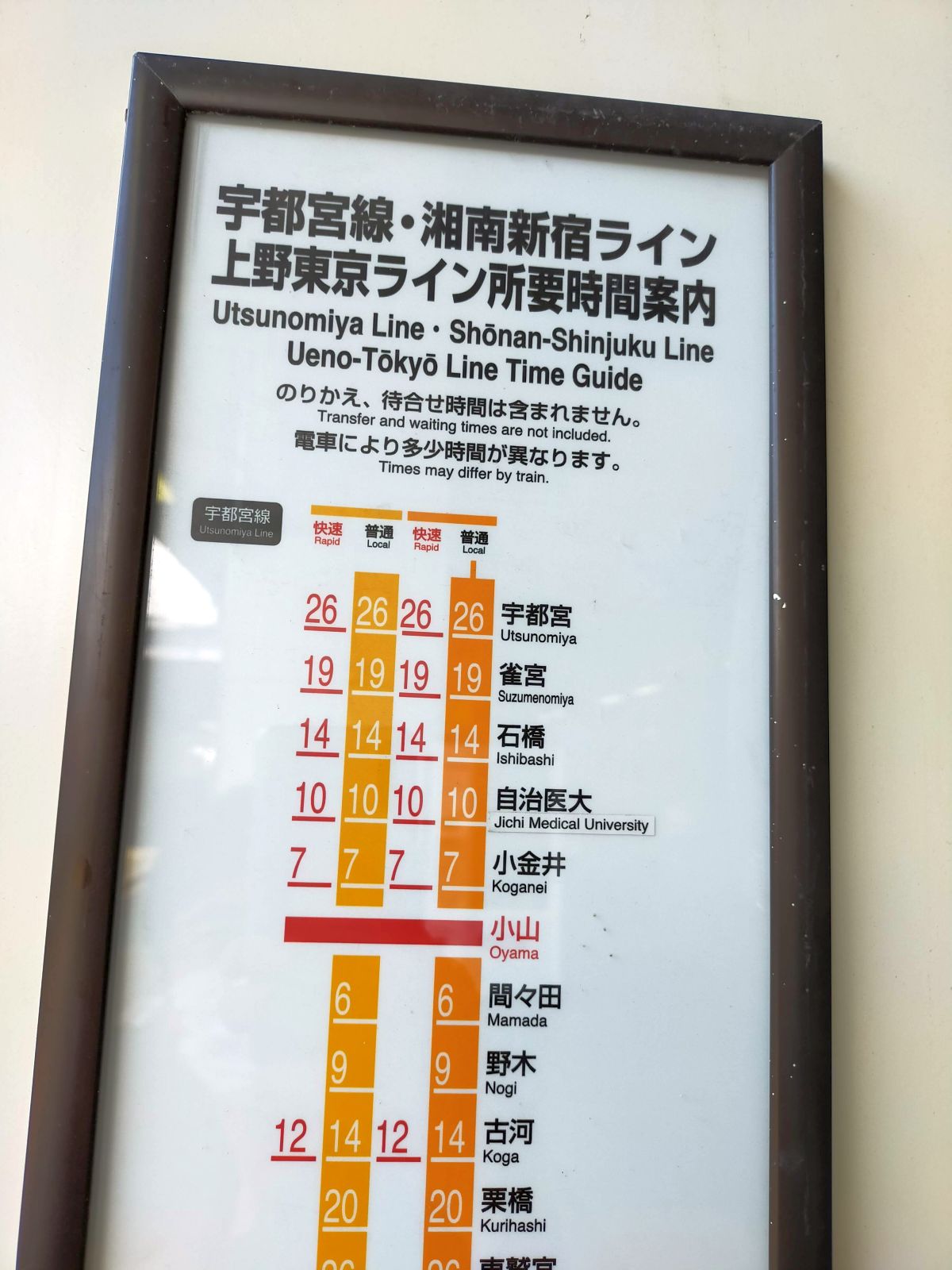 宇都宮まで26分