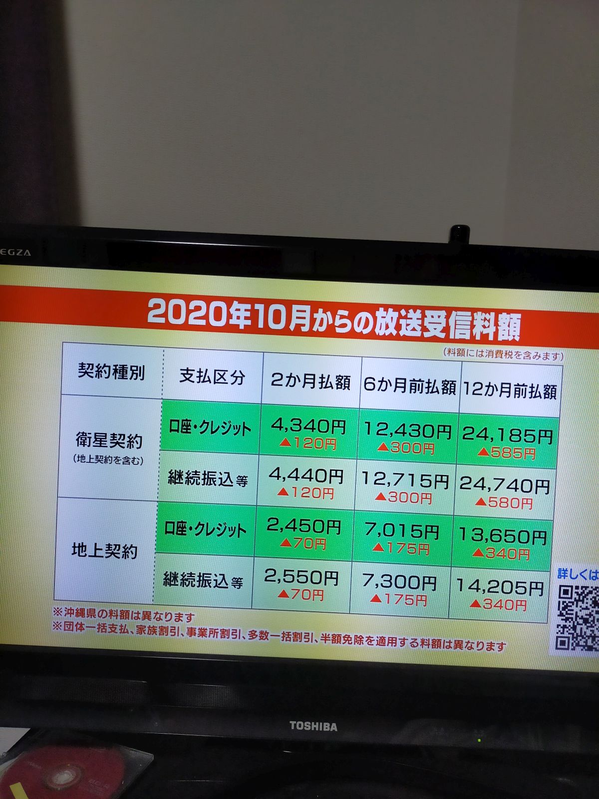 放送受信料の値下げ