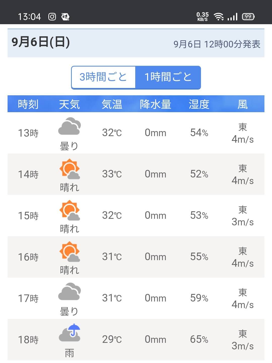 今後の天気