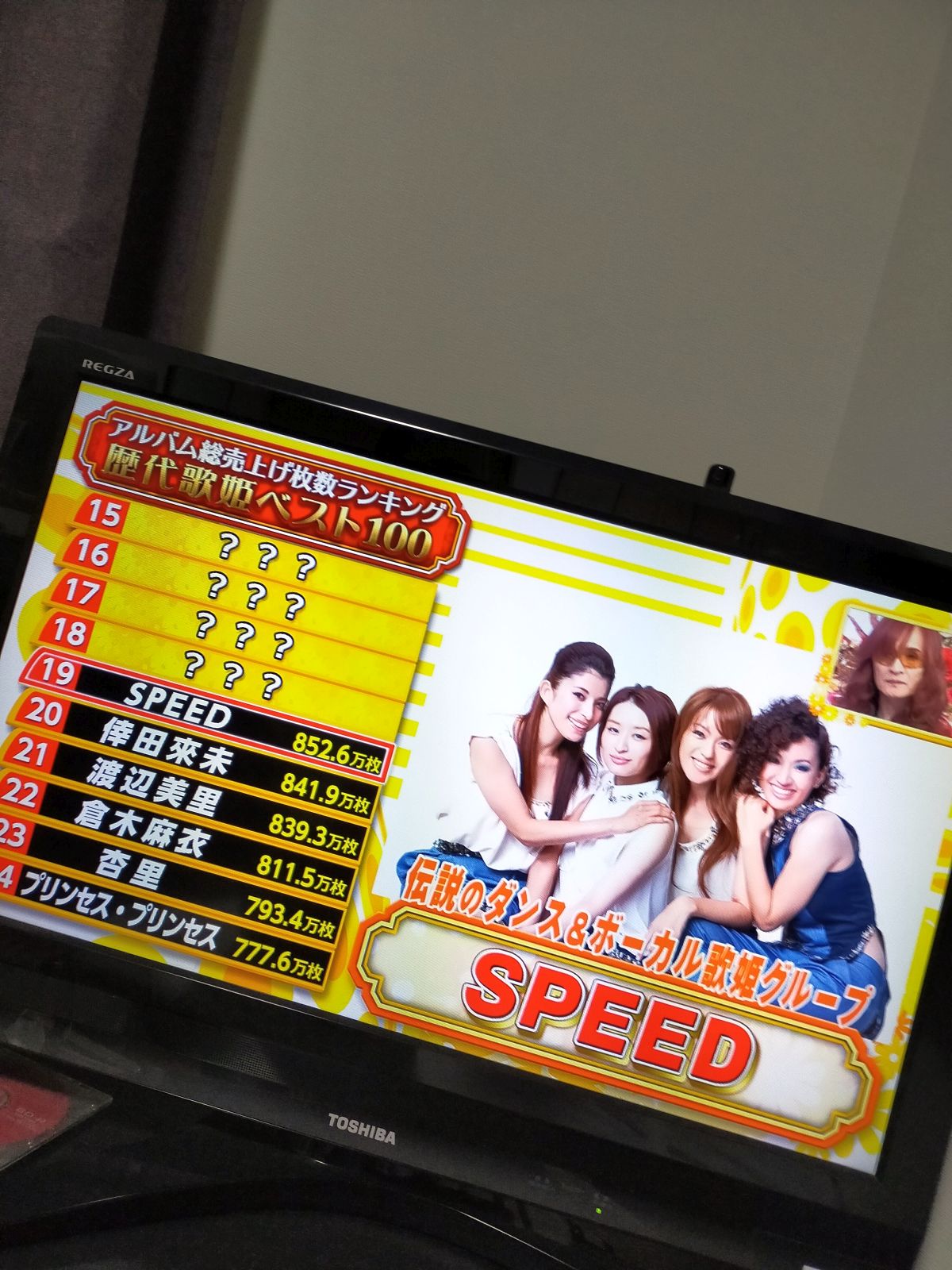 19位：SPEED