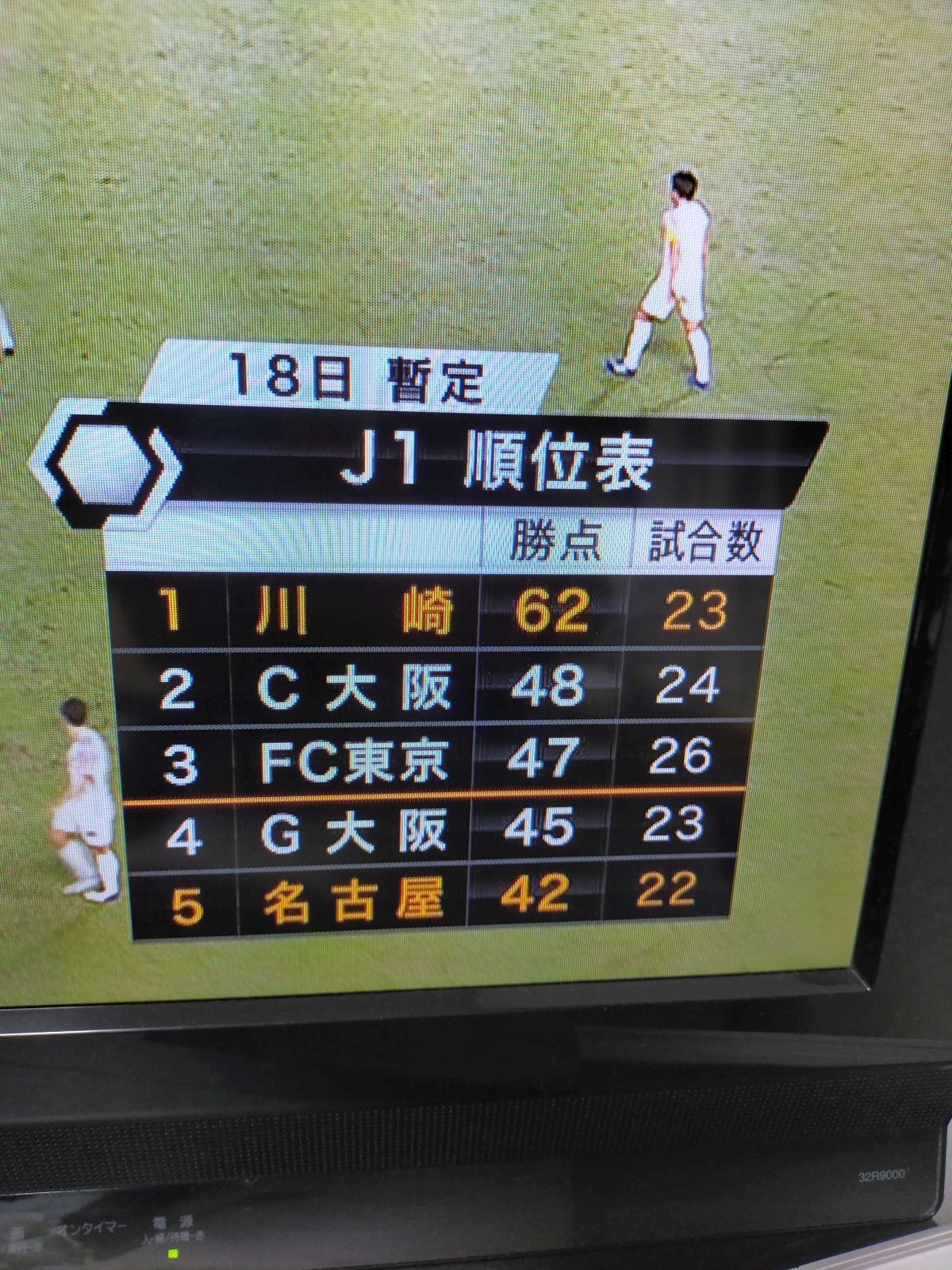 J1順位表