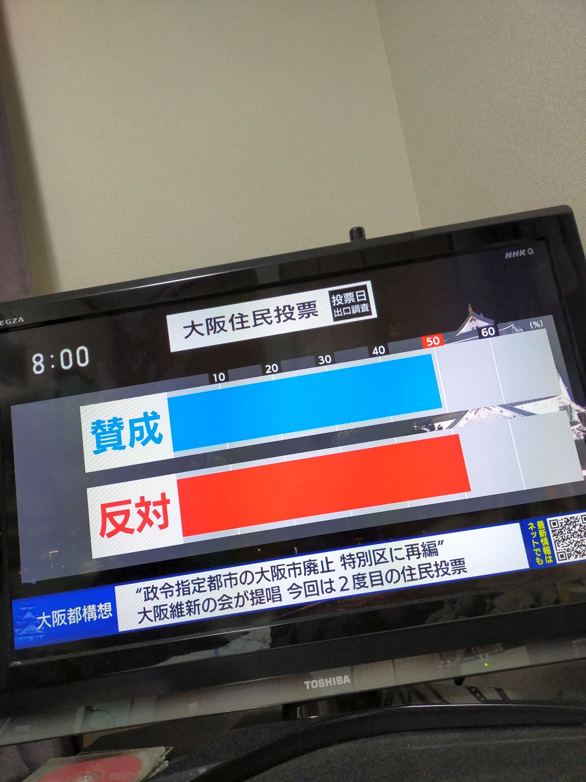 大阪住民投票の出口調査結果
