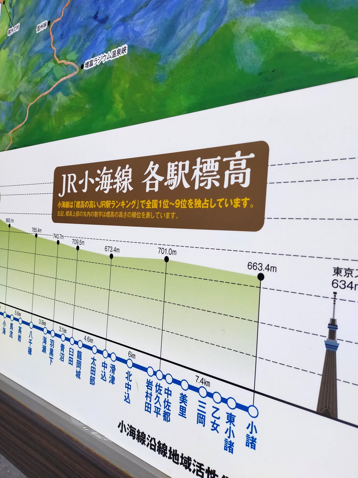 小海線各駅標高