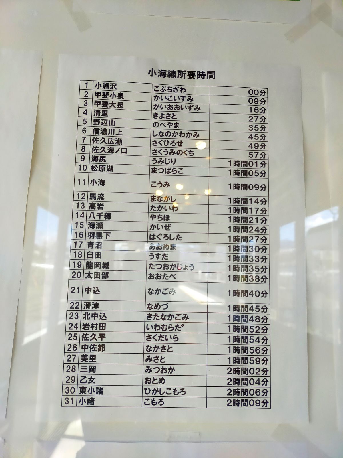 小海線所要時間
