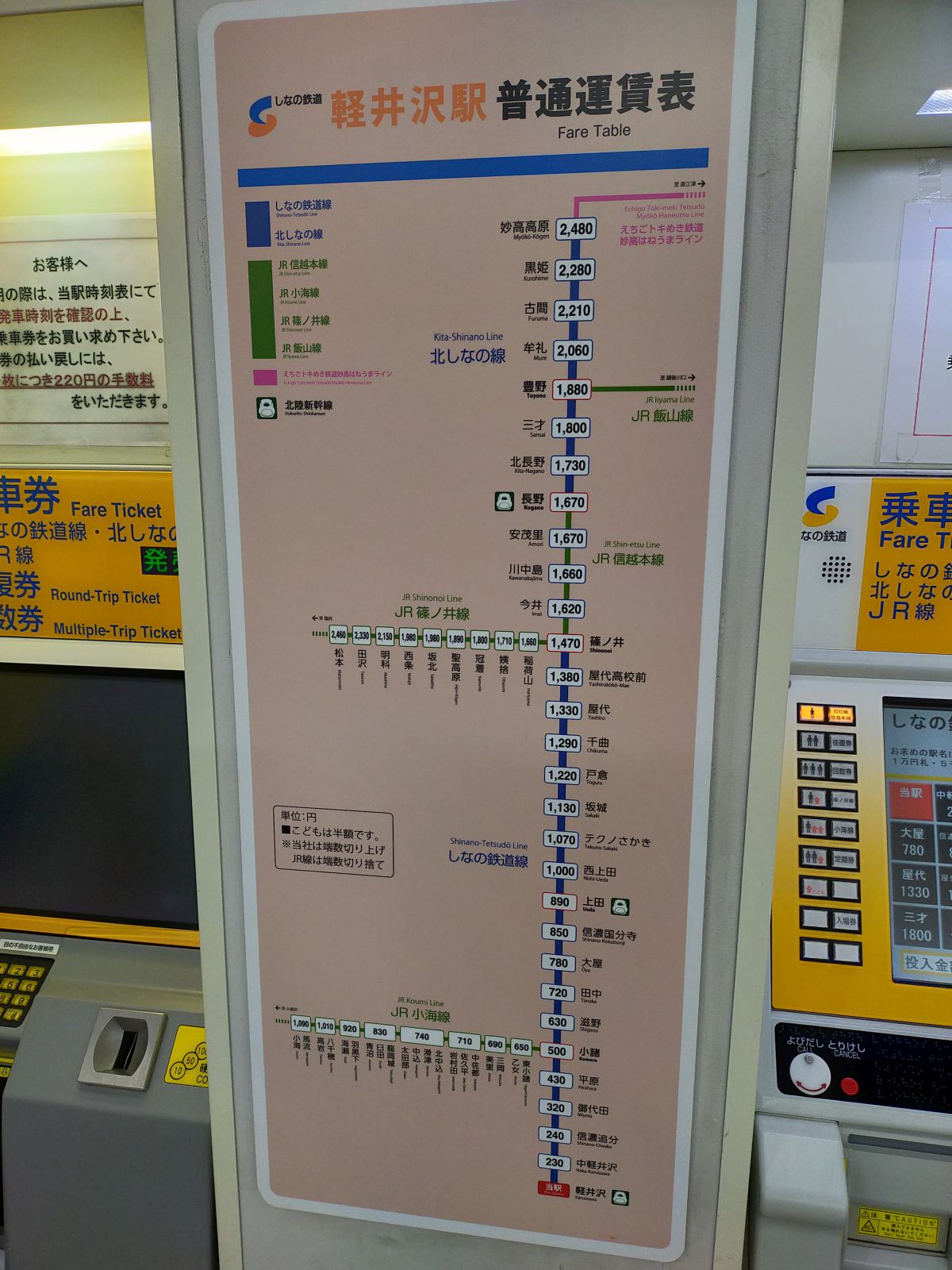 軽井沢駅普通運賃表