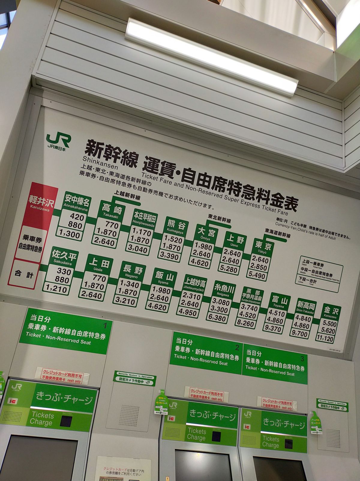 新幹線 運賃・自由席特急料金表