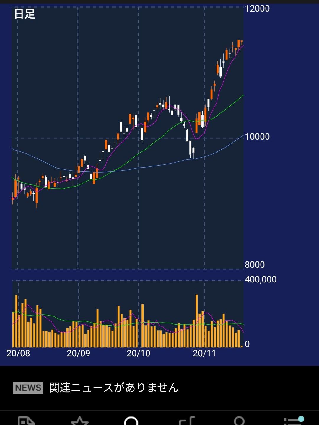 株価の予想