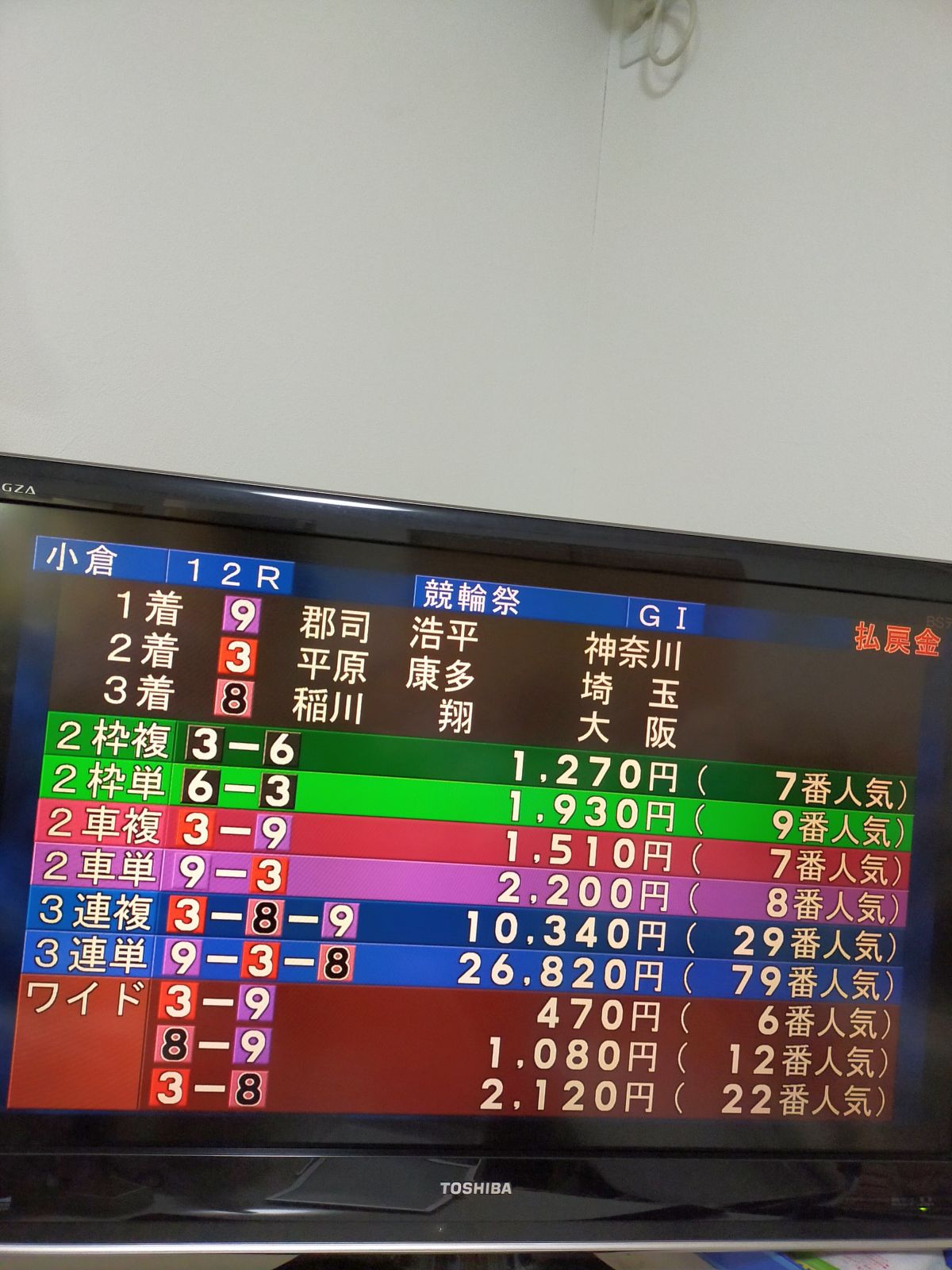 競輪祭払戻金