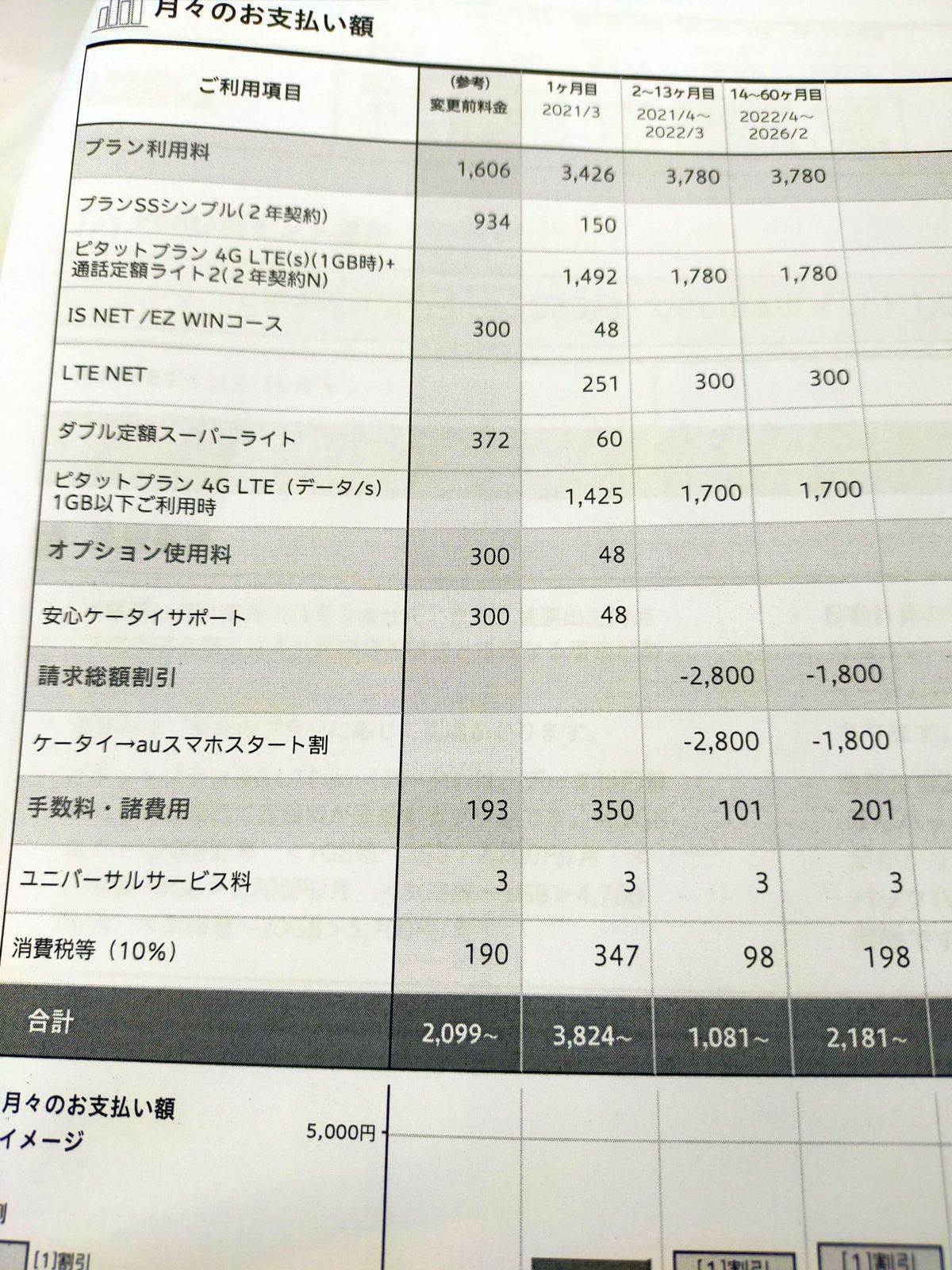 次月のお支払い額