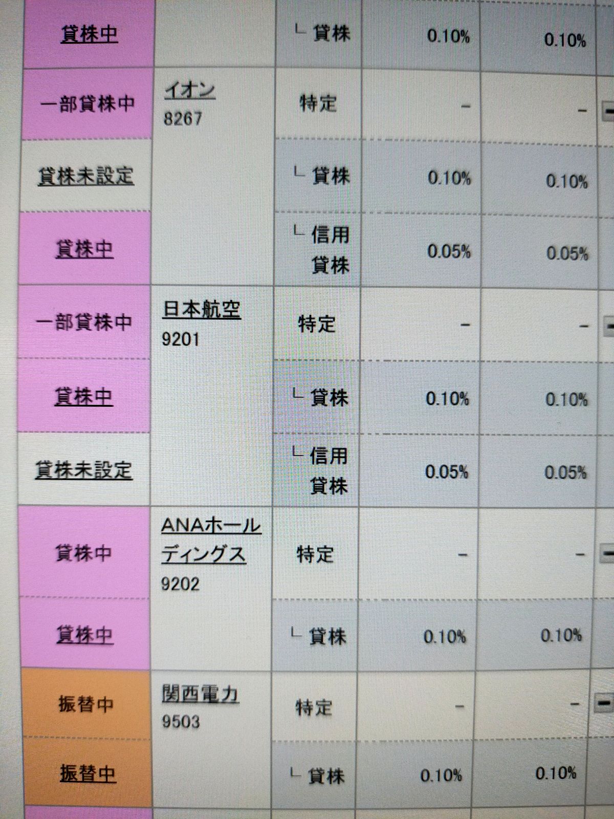 貸株設定