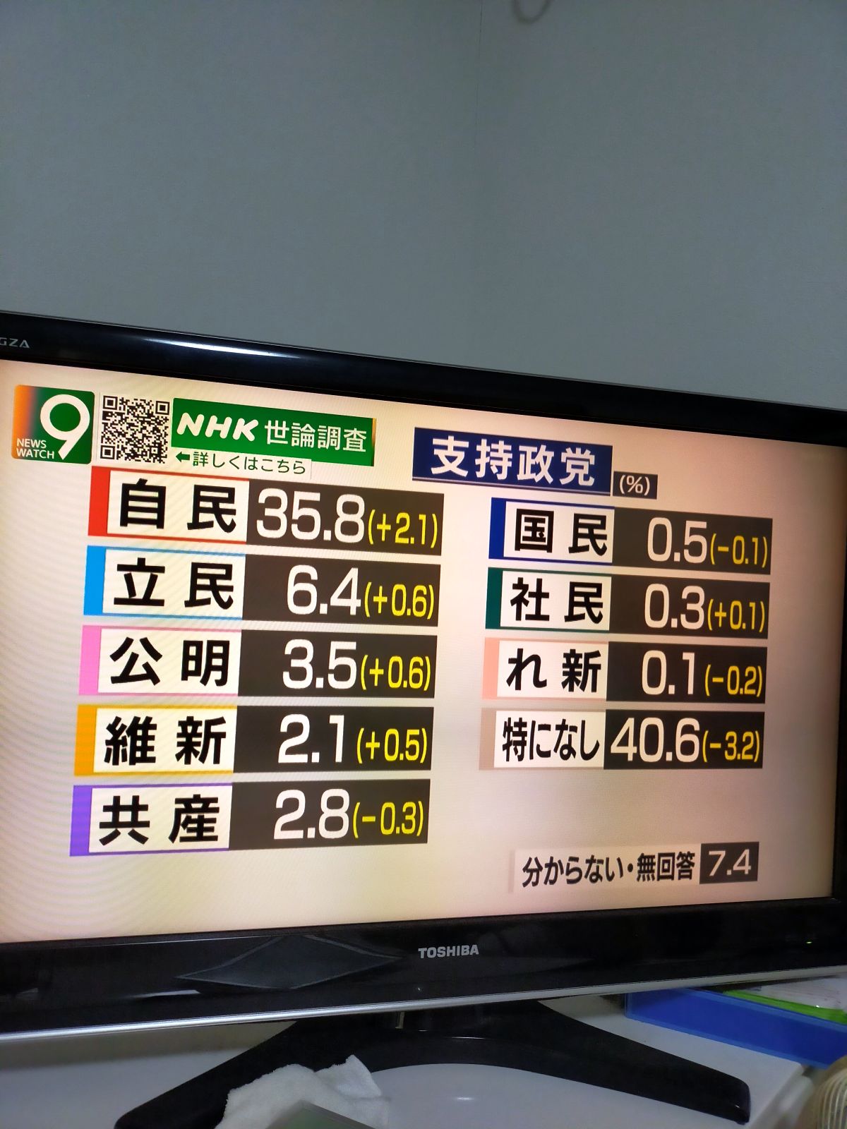 支持政党