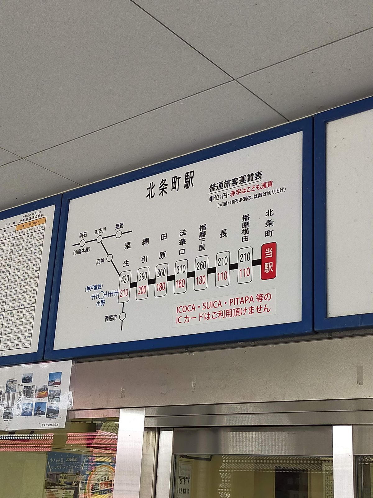 普通旅客運賃表