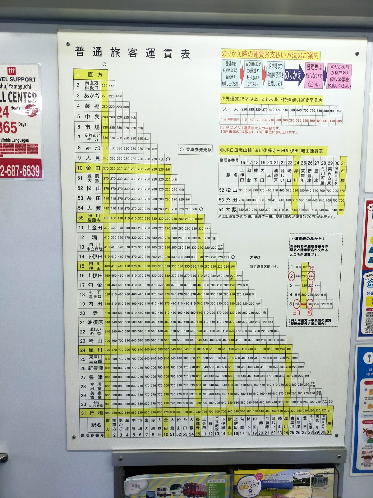 旅客運賃表