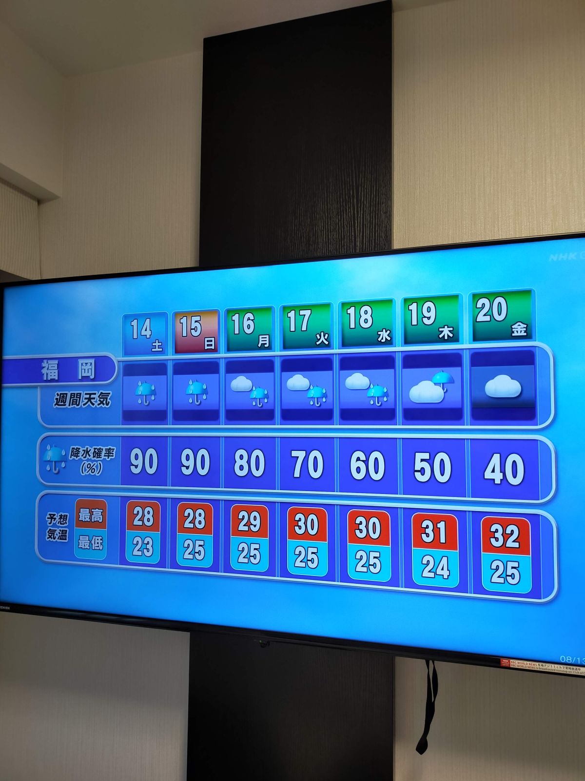 週間天気予報